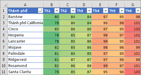 Làm sao để tô màu Excel theo điều kiện?