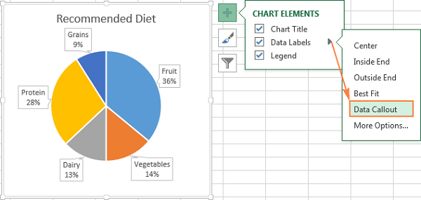 Hướng dẫn chi tiết cách vẽ biểu đồ phần trăm trong Excel