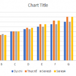 Hướng dẫn các bước vẽ biểu đồ so sánh trong Excel