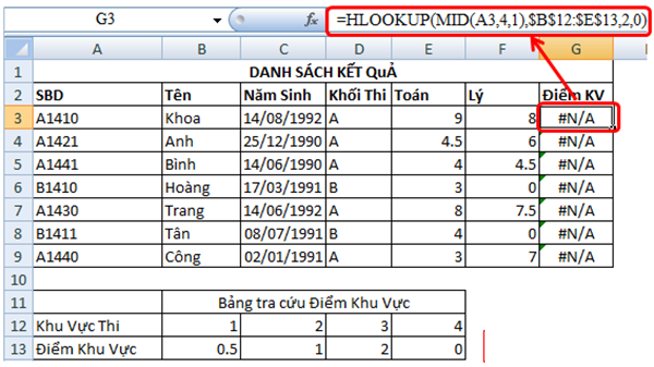 gap-loi-khi-viet-ham