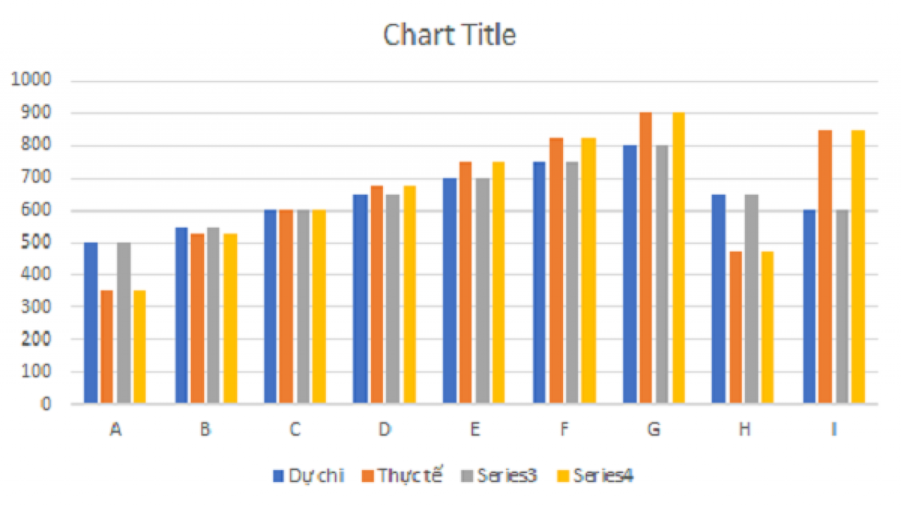 Hướng dẫn Vẽ đồ thị so sánh trong Excel cho người mới bắt đầu
